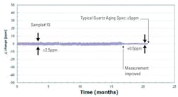 Electronicdesign Com Sites Electronicdesign com Files Uploads 2013 01 Ds Idt Fig7 Electronicdesign Com Sites Electronicdesign com Files Uploads 2013 01 Ds Idt Fig7
