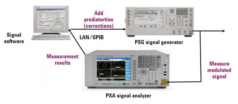 The Fundamentals Of Signal Generation | Electronic Design
