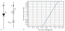 2. The linear model (terminal view) is simplest and easiest to understand, but also the least accurate (a). The linear model results in this “curve,” which clearly has some shortcomings (b). 2. The linear model (terminal view) is simplest and easiest to understand, but also the least accurate (a). The linear model results in this “curve,” which clearly has some shortcomings (b).