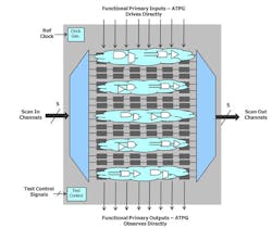 Electronicdesign Com Sites Electronicdesign com Files Uploads 2013 01 Mentor Fig1 Web Electronicdesign Com Sites Electronicdesign com Files Uploads 2013 01 Mentor Fig1 Web