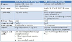 Electronicdesign Com Sites Electronicdesign com Files Uploads 2013 01 Table Mentor Web Electronicdesign Com Sites Electronicdesign com Files Uploads 2013 01 Table Mentor Web