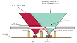 Electronicdesign Com Sites Electronicdesign com Files Uploads 2013 01 0307 Ams Intersil Fig1 Electronicdesign Com Sites Electronicdesign com Files Uploads 2013 01 0307 Ams Intersil Fig1