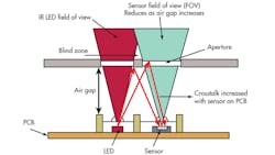 Electronicdesign Com Sites Electronicdesign com Files Uploads 2013 01 0307 Ams Intersil Fig2 Electronicdesign Com Sites Electronicdesign com Files Uploads 2013 01 0307 Ams Intersil Fig2