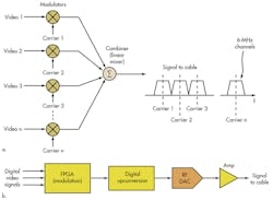 Electronicdesign Com Sites Electronicdesign com Files Uploads 2013 02 0213 Wtd Frenzel F2 Electronicdesign Com Sites Electronicdesign com Files Uploads 2013 02 0213 Wtd Frenzel F2