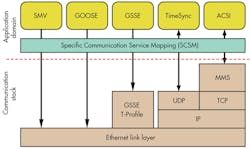 Electronicdesign Com Sites Electronicdesign com Files Uploads 2013 02 0307 Ef Power F3 Electronicdesign Com Sites Electronicdesign com Files Uploads 2013 02 0307 Ef Power F3