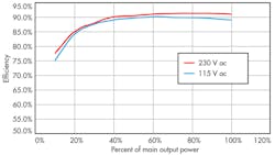 Electronicdesign Com Sites Electronicdesign com Files Uploads 2013 02 0307 Editors Choice Fig2 Electronicdesign Com Sites Electronicdesign com Files Uploads 2013 02 0307 Editors Choice Fig2