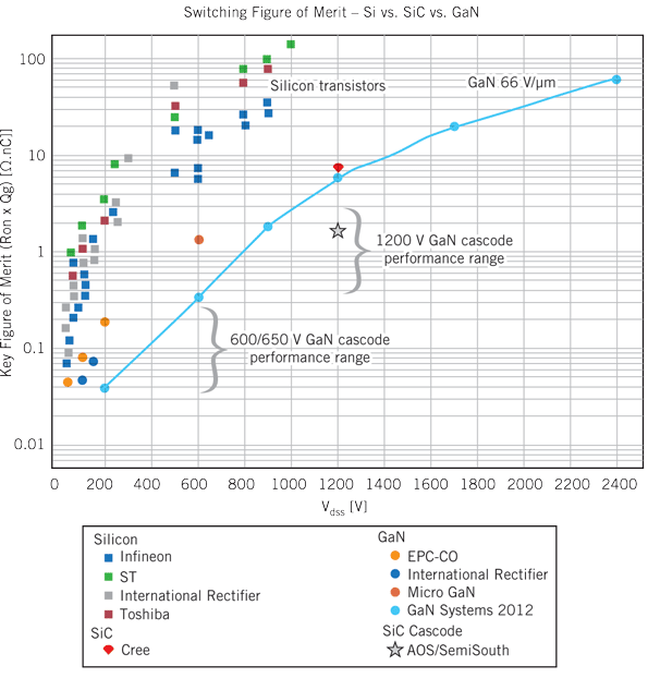 Powerelectronics 1691 0113robertsf7