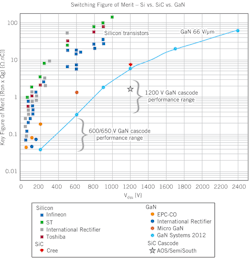 Powerelectronics 1691 0113robertsf7 Powerelectronics 1691 0113robertsf7