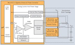 Powerelectronics Com Sites Powerelectronics com Files Uploads 2013 02 Fig1 Powerelectronics Com Sites Powerelectronics com Files Uploads 2013 02 Fig1