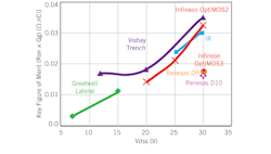Powerelectronics Com Sites Powerelectronics com Files Uploads 2013 07 0113 Roberts F6 Powerelectronics Com Sites Powerelectronics com Files Uploads 2013 07 0113 Roberts F6