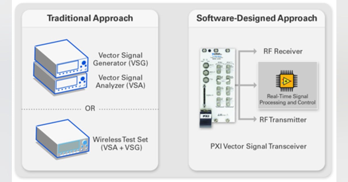 Software-Designed Instrumentation Redefines Test | Electronic Design