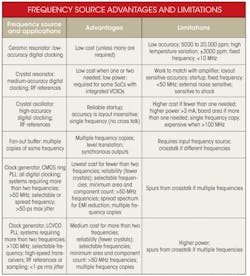 Electronicdesign Com Sites Electronicdesign com Files Uploads 2013 02 0313 Web Ee Sili Labs Table Electronicdesign Com Sites Electronicdesign com Files Uploads 2013 02 0313 Web Ee Sili Labs Table