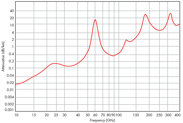 Electronicdesign Com Sites Electronicdesign com Files Uploads 2013 02 0402 T Rmmwave F1