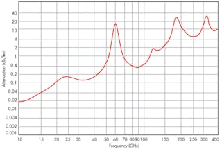 洋書 Advanced Millimeter-wave Technologies Advanced Millimeter-wave Technologies: Antennas, Packaging
