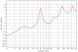 Electronicdesign Com Sites Electronicdesign com Files Uploads 2013 02 0402 T Rmmwave F1 Electronicdesign Com Sites Electronicdesign com Files Uploads 2013 02 0402 T Rmmwave F1