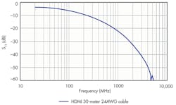 Electronicdesign Com Sites Electronicdesign com Files Uploads 2013 02 0404 D Sadi Fig1 Electronicdesign Com Sites Electronicdesign com Files Uploads 2013 02 0404 D Sadi Fig1