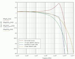 Electronicdesign Com Sites Electronicdesign com Files Uploads 2013 02 0404 D Sadi Fig7 0 Electronicdesign Com Sites Electronicdesign com Files Uploads 2013 02 0404 D Sadi Fig7 0