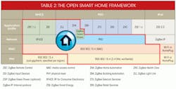 Electronicdesign Com Sites Electronicdesign com Files Uploads 2013 02 0404 Linkit Up Table2 0 Electronicdesign Com Sites Electronicdesign com Files Uploads 2013 02 0404 Linkit Up Table2 0