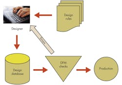 Electronicdesign Com Sites Electronicdesign com Files Uploads 2013 02 0404 Pov Ti F2 Electronicdesign Com Sites Electronicdesign com Files Uploads 2013 02 0404 Pov Ti F2