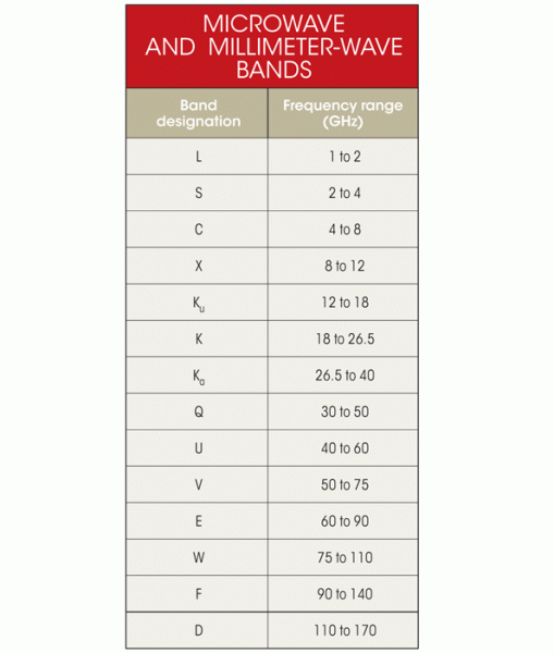 Electronicdesign Com Sites Electronicdesign com Files Uploads 2013 02 0404 Tr Mmwave Table