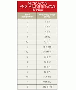 Electronicdesign Com Sites Electronicdesign com Files Uploads 2013 02 0404 Tr Mmwave Table Electronicdesign Com Sites Electronicdesign com Files Uploads 2013 02 0404 Tr Mmwave Table