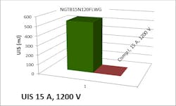 Electronicdesign Com Sites Electronicdesign com Files Uploads 2013 02 On Semi Fig03 Electronicdesign Com Sites Electronicdesign com Files Uploads 2013 02 On Semi Fig03