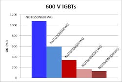Electronicdesign Com Sites Electronicdesign com Files Uploads 2013 02 On Semi Fig06 Electronicdesign Com Sites Electronicdesign com Files Uploads 2013 02 On Semi Fig06