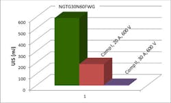 Electronicdesign Com Sites Electronicdesign com Files Uploads 2013 02 On Semi Fig07 New Electronicdesign Com Sites Electronicdesign com Files Uploads 2013 02 On Semi Fig07 New