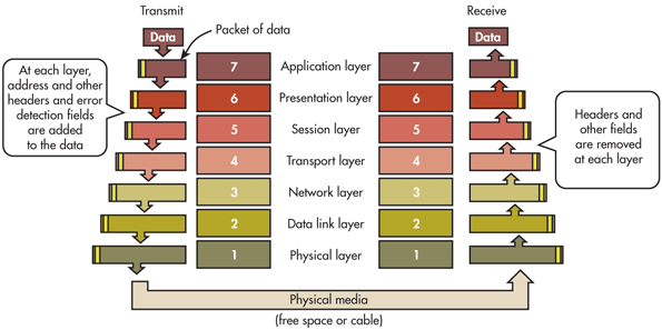 Electronicdesign Com Sites Electronicdesign com Files Uploads 2013 03 0313 Wtd Zig Bee F1