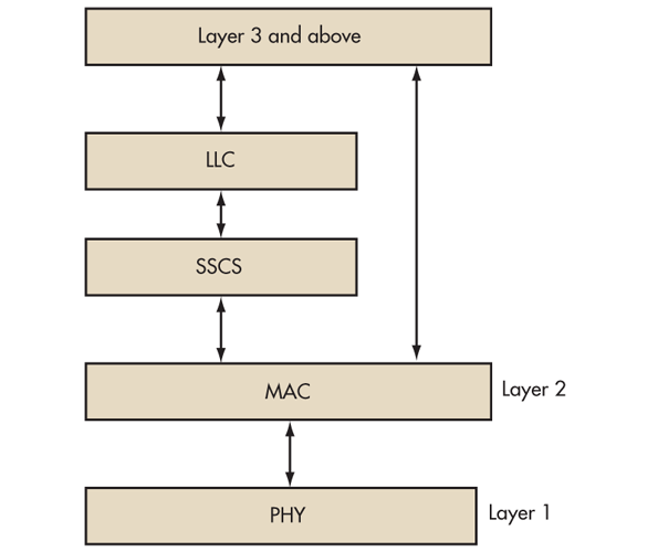 Electronicdesign Com Sites Electronicdesign com Files Uploads 2013 03 0313 Wtd Zig Bee F2