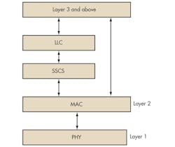 Electronicdesign Com Sites Electronicdesign com Files Uploads 2013 03 0313 Wtd Zig Bee F2 Electronicdesign Com Sites Electronicdesign com Files Uploads 2013 03 0313 Wtd Zig Bee F2
