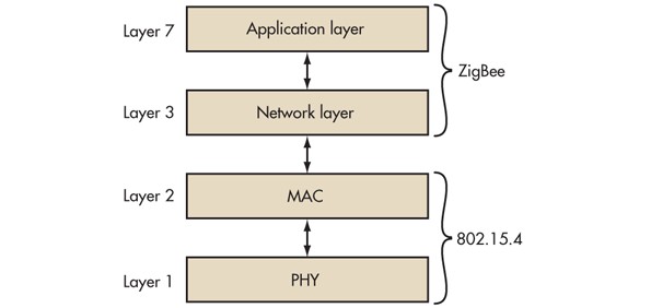 Electronicdesign Com Sites Electronicdesign com Files Uploads 2013 03 0313 Wtd Zig Bee F4