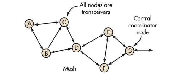 Electronicdesign Com Sites Electronicdesign com Files Uploads 2013 03 0313 Wtd Zig Bee F5
