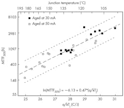 Electronicdesign Com Sites Electronicdesign com Files Uploads 2013 03 0502 Demystifying Fig1 Electronicdesign Com Sites Electronicdesign com Files Uploads 2013 03 0502 Demystifying Fig1