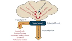 Electronicdesign Com Sites Electronicdesign com Files Uploads 2013 03 0502 Po Viconfig1 Electronicdesign Com Sites Electronicdesign com Files Uploads 2013 03 0502 Po Viconfig1