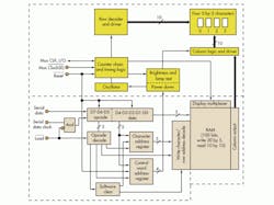 Electronicdesign Com Sites Electronicdesign com Files Uploads 2013 03 Fig1 0 Electronicdesign Com Sites Electronicdesign com Files Uploads 2013 03 Fig1 0