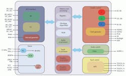 Electronicdesign Com Sites Electronicdesign com Files Uploads 2013 04 0411 Ede Technology Fig3 0 Electronicdesign Com Sites Electronicdesign com Files Uploads 2013 04 0411 Ede Technology Fig3 0