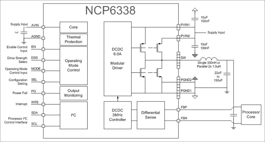 Powerelectronics 1509 Semi Ncp6338