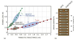 Powerelectronics 1510 Small Powerelectronics 1510 Small