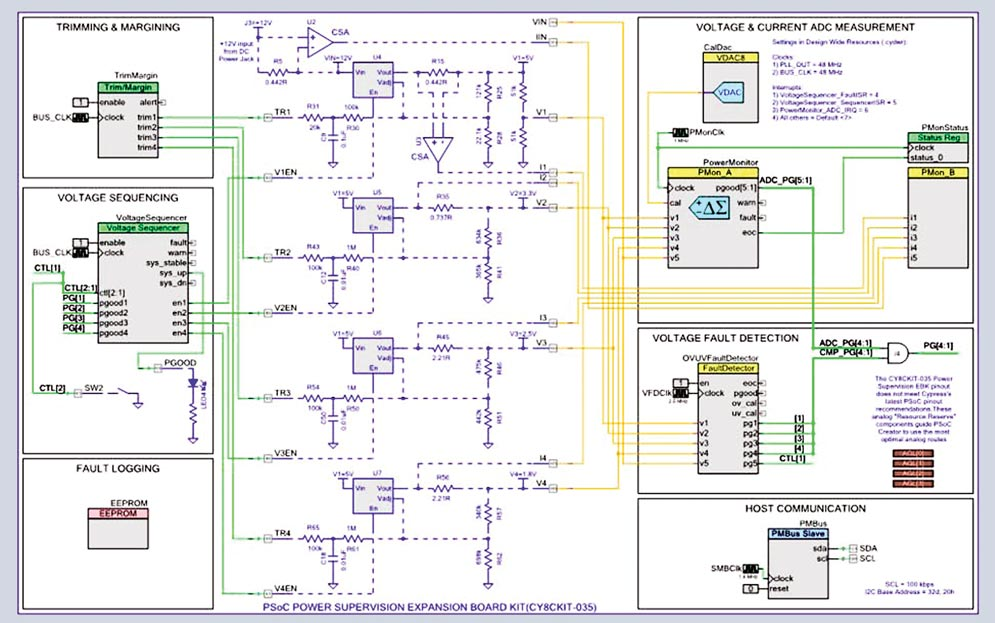 Powerelectronics 1538 Murphyf7large