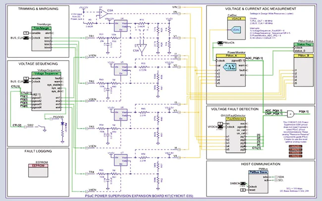 Powerelectronics 1538 Murphyf7large