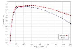 Powerelectronics Com Sites Powerelectronics com Files Uploads 2013 03 Fig3 0 Powerelectronics Com Sites Powerelectronics com Files Uploads 2013 03 Fig3 0