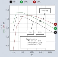 Powerelectronics Com Sites Powerelectronics com Files Uploads 2013 03 Fig5 Powerelectronics Com Sites Powerelectronics com Files Uploads 2013 03 Fig5