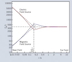 Powerelectronics Com Sites Powerelectronics com Files Uploads Fig23 Powerelectronics Com Sites Powerelectronics com Files Uploads Fig23