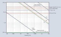 Powerelectronics Com Sites Powerelectronics com Files Uploads Fig29 Powerelectronics Com Sites Powerelectronics com Files Uploads Fig29