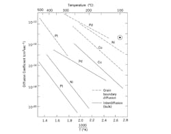 Powerelectronics Com Sites Powerelectronics com Files Uploads Fig2 3 Powerelectronics Com Sites Powerelectronics com Files Uploads Fig2 3
