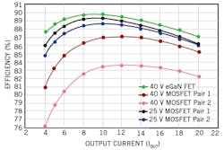 Powerelectronics Com Sites Powerelectronics com Files Uploads Fig4 Powerelectronics Com Sites Powerelectronics com Files Uploads Fig4