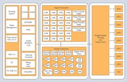 Powerelectronics Com Sites Powerelectronics com Files Uploads Fig6 3 Powerelectronics Com Sites Powerelectronics com Files Uploads Fig6 3