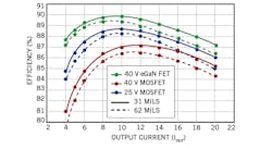Powerelectronics Com Sites Powerelectronics com Files Uploads Fig8 Powerelectronics Com Sites Powerelectronics com Files Uploads Fig8