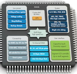 Electronicdesign Com Sites Electronicdesign com Files Uploads 2013 04 0411 Ede Eds Choice F2 Electronicdesign Com Sites Electronicdesign com Files Uploads 2013 04 0411 Ede Eds Choice F2